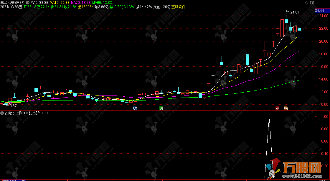 【连续长上影买】副选指标 信号不多/短线高胜率 无未来函数