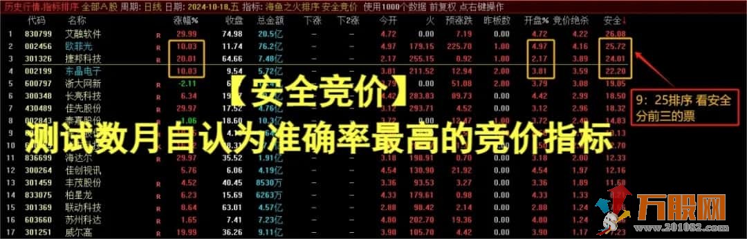 通达信【安全竞价】测试数月自认为准确率最高的竞价排序指标 人人必备