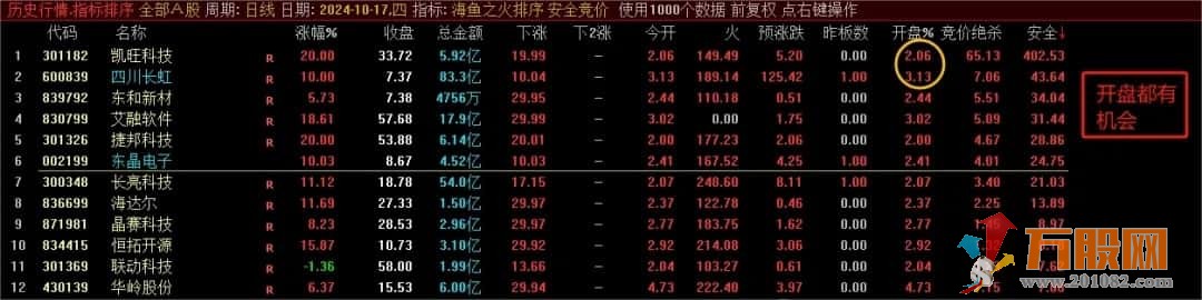 通达信【安全竞价】测试数月自认为准确率最高的竞价排序指标 人人必备