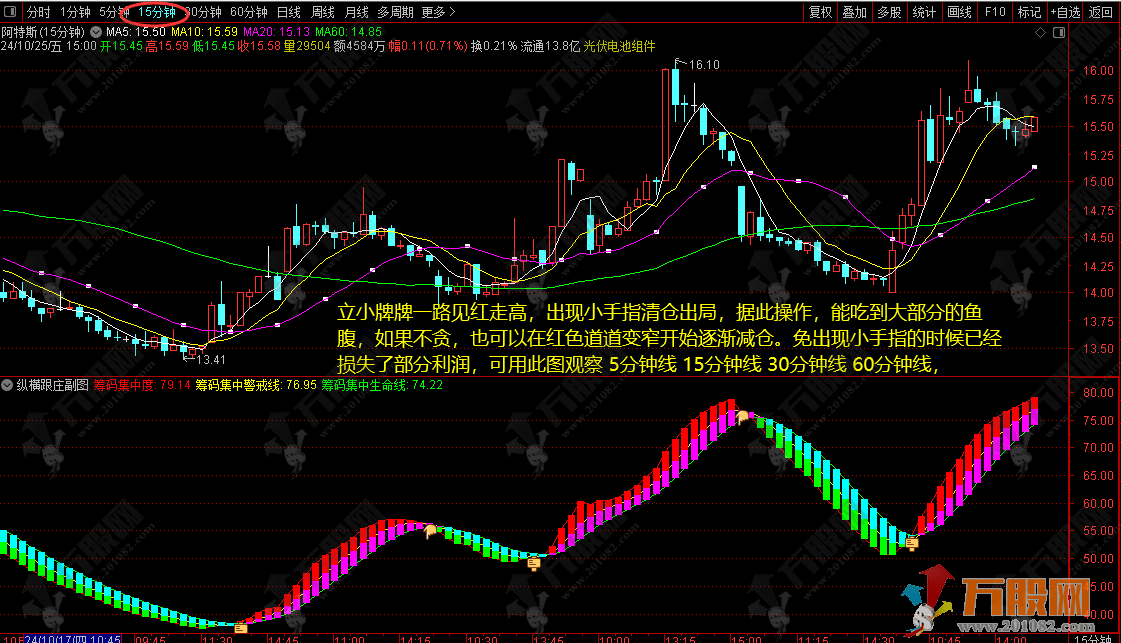 【纵横跟庄】副图指标 立小牌牌一路见红走高 适用于多级别分析 有图有真相 ...