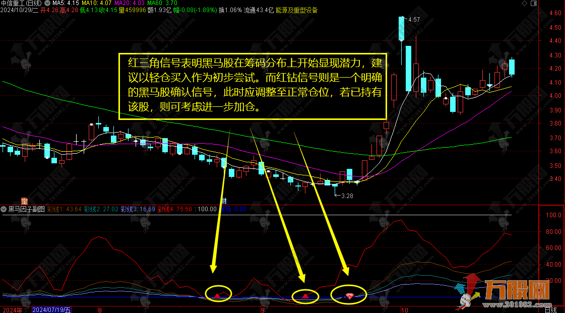 通达信【黑马因子】副选指标无未来函数 轻松巧抓牛股王 用法详解 