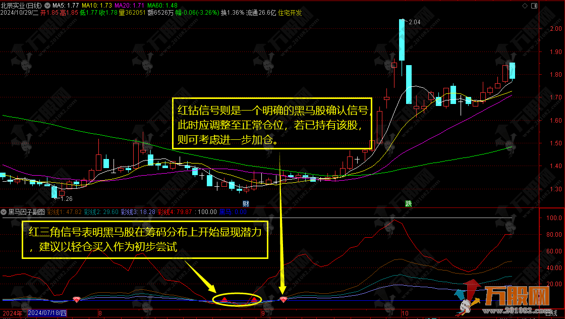 通达信【黑马因子】副选指标无未来函数 轻松巧抓牛股王 用法详解 