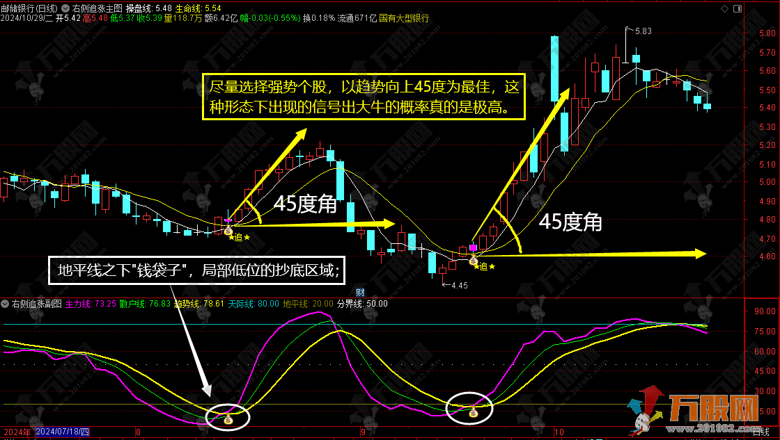 通达信【右侧追涨】右侧交易战法主副选指标公式，助力大家股市长虹！