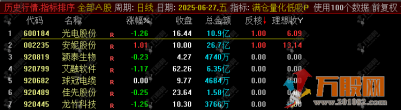 通达信【满仓量化反核低吸大长腿】早盘竞价排序副选指标，可回测，放心使用
