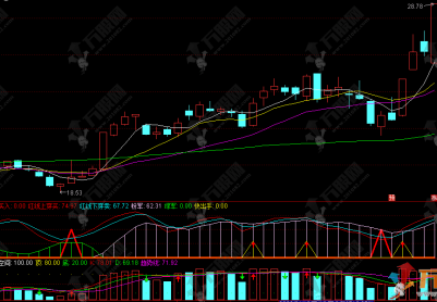通达信【获利空间】副选指标 实战抓牛攻略 信号真实无未来函数