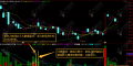 通达信【资金意图】副图，诊断量能健康度，识别主力资金真实意图