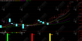 通达信【暗盘加速】副图，盯紧加速信号，轻松抓短期上涨波段