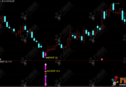通达信【金马铁底】主副选指标公式，无未来函数，信号不漂移