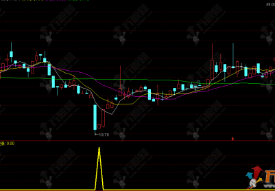 通达信【底部拉涨】副选指标 精准低吸信号 手机电脑通用