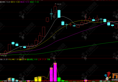 通达信【变异成交量】副图加密版  揭示量能背后的真实驱动力和市场情绪状态