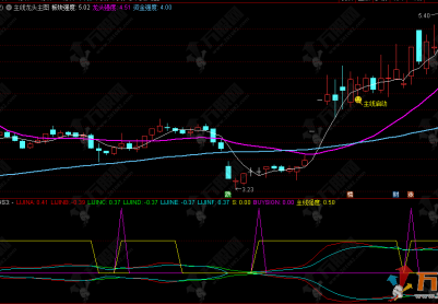 通达信【主线龙头】主副选 专攻市场主线行情启动识别，同步捕捉主线龙头机会