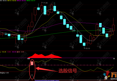 通达信【牛中巨龙】副选指标，抓资金进场信号，做妖股启动前布局