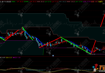 缠中说禅【T+0分笔线段】短线T+0指标缠论分笔线段主图指标