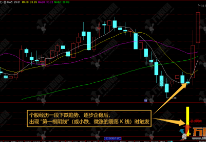 通达信【卧虎阴启】副选指标 提前埋伏启动点，紧盯企稳阴线启动信号