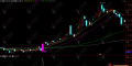 通达信【堆量擒牛】主选指标 堆量均线粘合横盘突破主升路