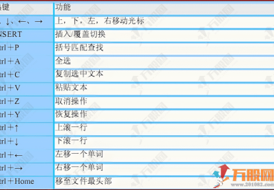 通达信指标公式编写零基础入门：第1讲 深度解析与功能概览