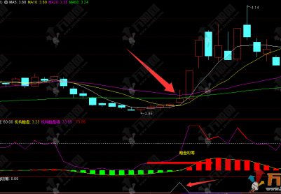通达信【暗盘吸筹】副图指标，捕捉暗盘资金吸筹，揭露机构游资布局轨迹