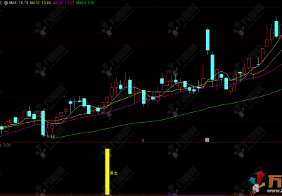 通达信【强龙出击】副选指标，趋势反转抓强势启动点