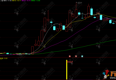 通达信【低吸捡米】副选指标，信号简单明确好操作，专门做短线反弹