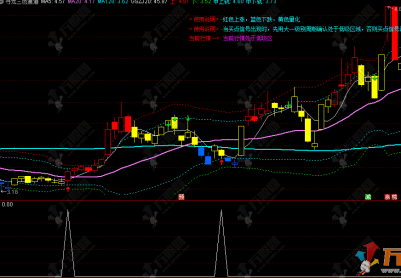 通达信【寻龙三色通道】主副选指标，解析波动率区间，顺势操作更清晰