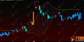 通达信【两级反转】主图指标 识别价格趋势变化的关键节点