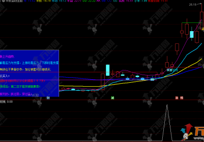通达信【牛妖启动】主副选指标，四大买入信号/妖股成长之路，好评如潮重磅分享！