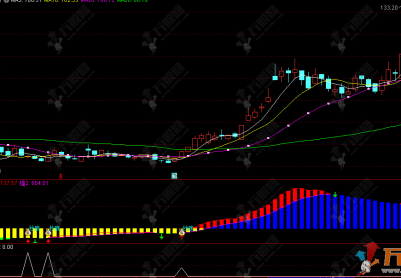 通达信【强势抄底】副选指标，MACD改良版，胜率远高于普通MACD