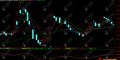 通达信【钻石顶底】副图指标 多维市场分析工具 精准判断股价走势与交易时机