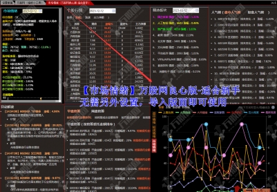 开盘啦"市场情绪"良心版 通达信版面-非常适合新手（有更新）