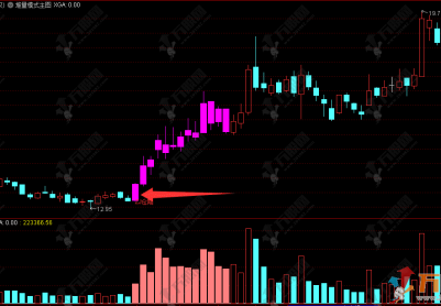 通达信【堆量模式】主选指标公式 趋势波段战法 二波拉升的辅助信号