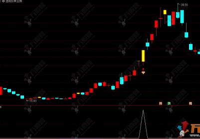 通达信【连阳反转】主选指标公式，快速锁定阶段强势品种，把握波段启动时机