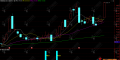 通达信【稳潜波段】副选指标 捕捉股价启动初期的买入信号