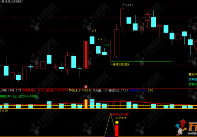 通达信【三步回踩】主副选指标 涨停后的回调买入机会，首板回踩思路，信号少而精！