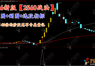 2026新版【2560战法】主副选指标 3个月40倍的炒股冠军专属量化