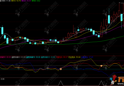 通达信【合体共振】副选指标，用于分析个股、行业及大盘的动量强度