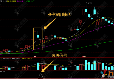 通达信“涨停双阴锁仓”副选股指标，龙回头最佳狙击点战法