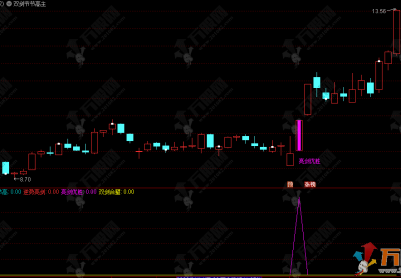 通达信【双剑节节高】主副选指标 步步高+亮剑优胜+逆势亮剑+双剑合