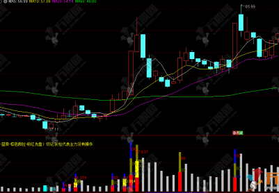 通达信【主力交割单】副图指标，精准解码资金行为，一眼识破主力动向