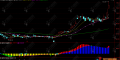 通达信【强势抄底】副选指标，MACD改良版，胜率远高于普通MACD