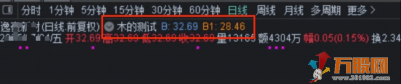 【海鱼之木VIP】竞价排序选股指标  开启品质真实可回测版本 公式详细解说