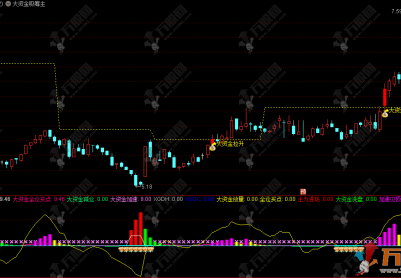 通达信【大资金吸筹】主副选，大级别趋势类技术指标