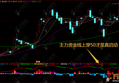 通达信【主力窥盘】副图，主力行为全景监控指标，快速找出主力操盘轨迹