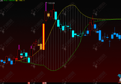 通达信【两级反转】主图指标 识别价格趋势变化的关键节点