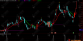 通达信【买卖天机】主选指标，聚焦于股价波动周期的动态变化