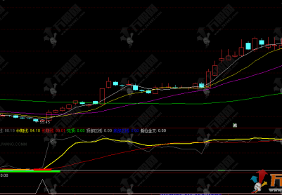 通达信【决胜顶底】副选股指标公式，趋势研判与顶底识别