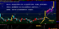 通达信【锁仓拉升】主选指标，看穿主力锁仓动作，判断趋势强度，精准拿捏关键买卖点