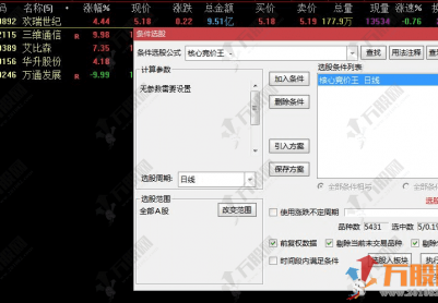 通达信【派神12合1】竞价排序选股指标 无加密精选完美和谐处理