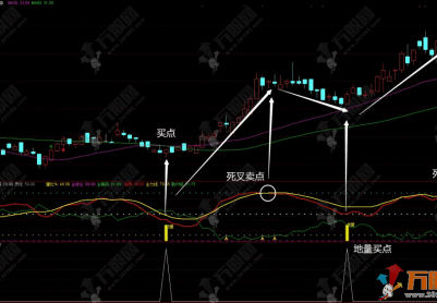 通达信【超级散主线】副选指标，紧跟主力资金，跟风行情快人一步！