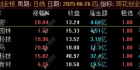 通达信【同花创业一票】竞价排序副选指标 超级火爆捕捉20cm的竞价指标