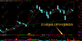 通达信【主力窥盘】副图，主力行为全景监控指标，快速找出主力操盘轨迹